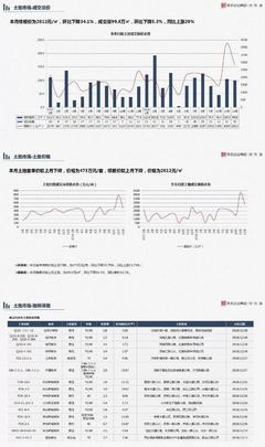 12月西安房地产市场分析报告(上)